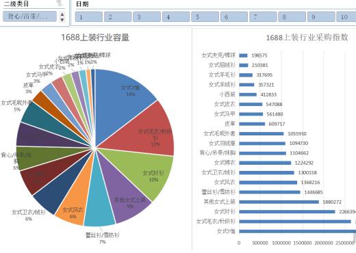 一個(gè)淘寶店鋪為什么要做品類規(guī)劃